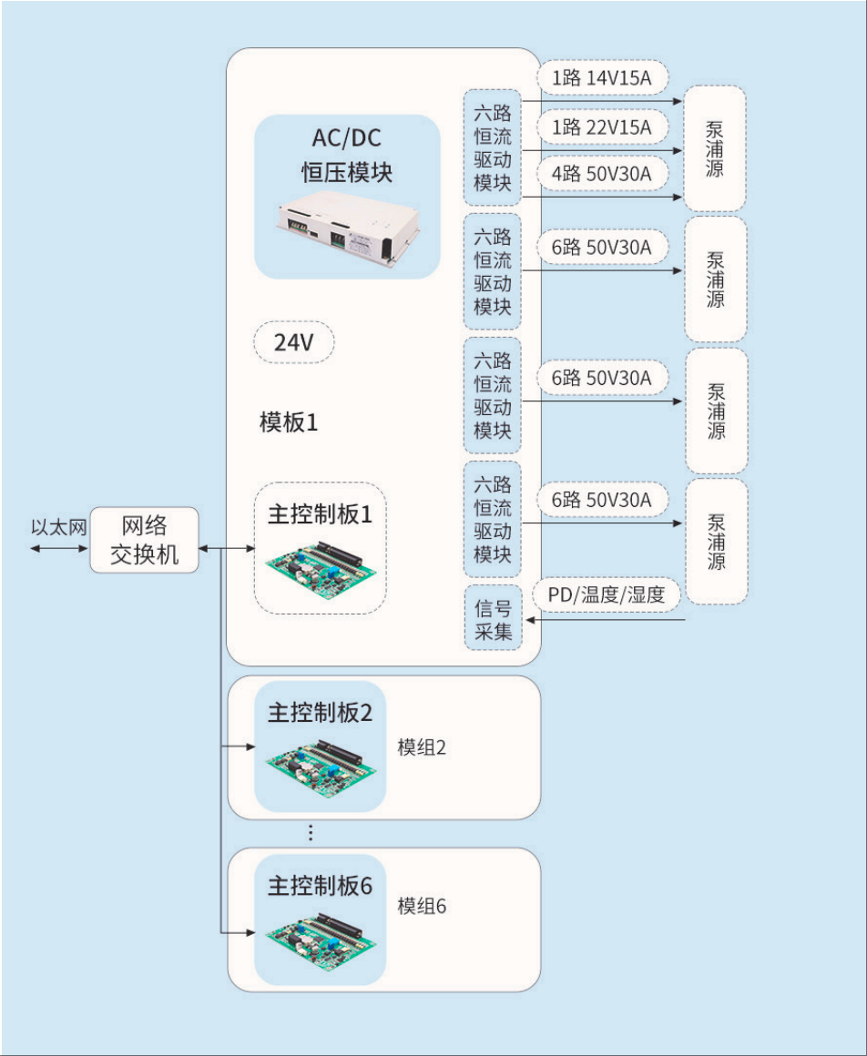 MOPA Structure Continuous Fiber Laser Power Supply 3(pic1)