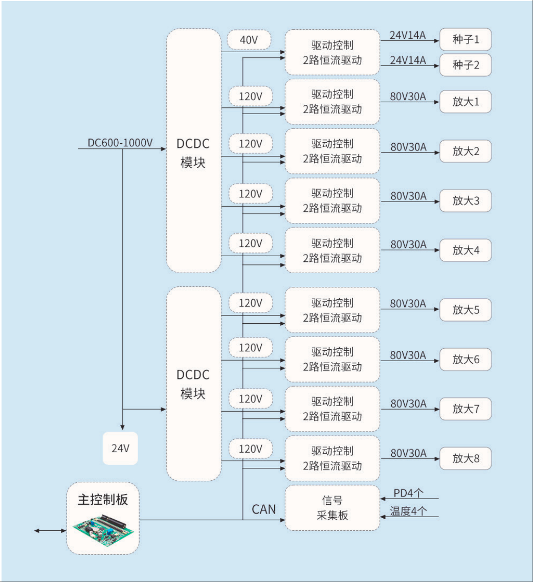 MOPA Structure Continuous Fiber Laser Power Supply 2(pic1)