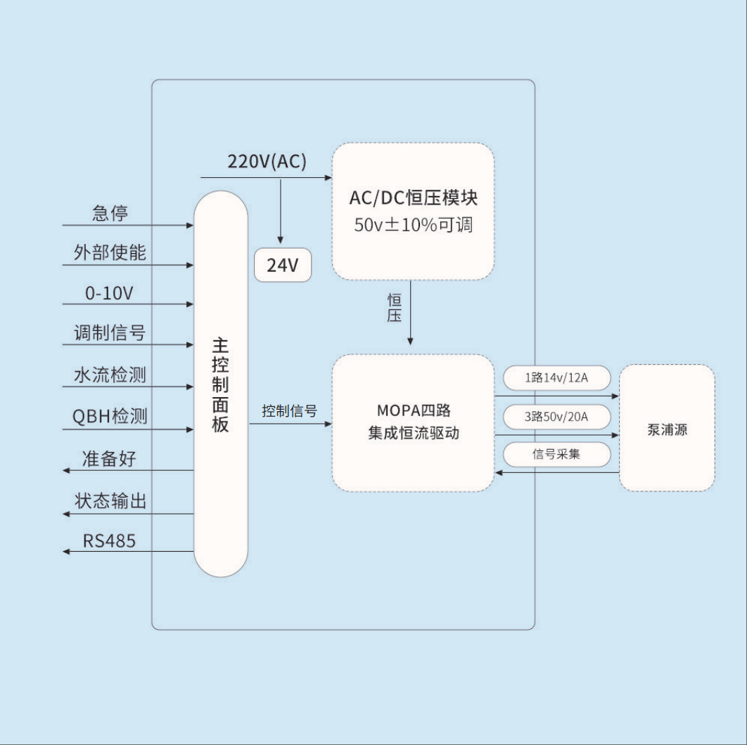 MOPA Structure Continuous Fiber Laser Power Supply 1(pic1)