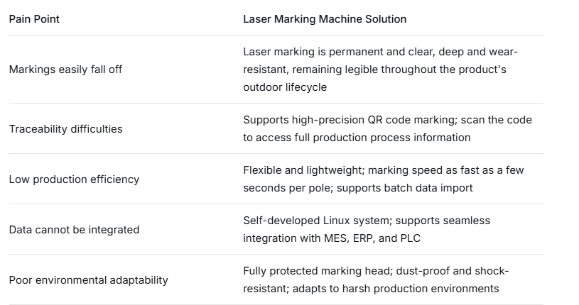 Handheld Laser Marker: Full Lifecycle Traceability for Electric Poles(pic3)